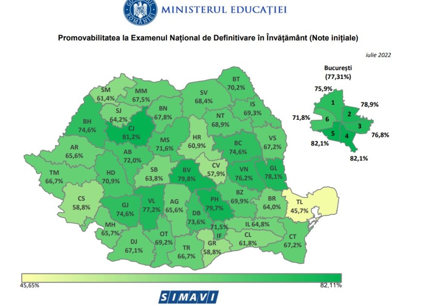 57,89% - rata de promovare înregistrată la examenul național de definitivare în învățământ în județul Covasna sesiunea 2022 – înainte de contestații