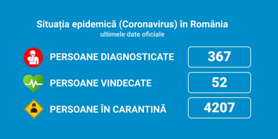 Autoritățile au decis închiderea mallurilor și introducerea unor interdicții de circulație a persoanelor.