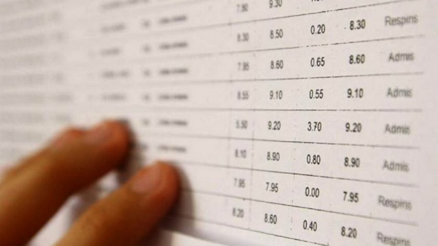 Covasna: 72,5% – cea mai mare rată de promovare la Bacalaureat din ultimii opt ani