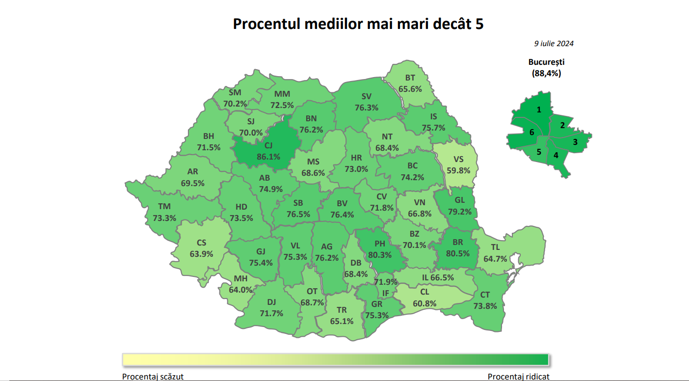 Evaluarea Națională: rezultate mai bune, după contestații