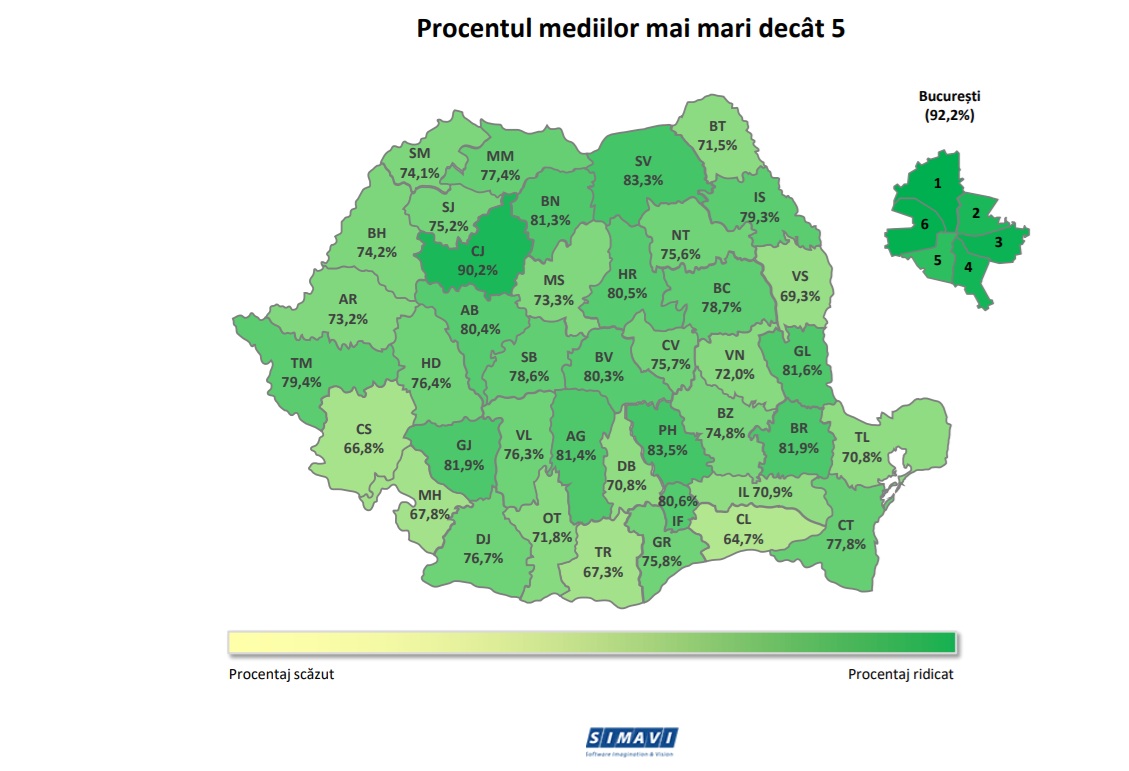 Rezultatele la Evaluarea națională au fost publicate; 75,7% dintre candidații covăsneni au medii mai mari sau egale cu 5, înainte de contestații